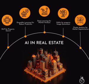 machine learning in real estate, real estate digital transformation, ai powered property management, commercial real estate ai, residential real estate technology, los angeles real estate market, smart homes technology, ai driven real estate marketing, cloud based real estate software, big data in real estate, proptech solutions, ai chatbots for real estate, virtual property tours, real estate investment analytics, blockchain in real estate, customer experience in real estate, sustainable real estate technology, real estate crm software