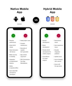 Native app development San Antonio, Hybrid app development San Antonio, Native vs hybrid app development, Hire native app developers, Hire hybrid app developers, Mobile app development solutions, Custom mobile app development, Native app development pricing, Hybrid app development pricing, App development consultancy, Best app development company San Antonio, App development services San Antonio, Affordable app development San Antonio, Cross-platform app development, iOS app development San Antonio, Android app development San Antonio, React Native app development, Flutter app development
